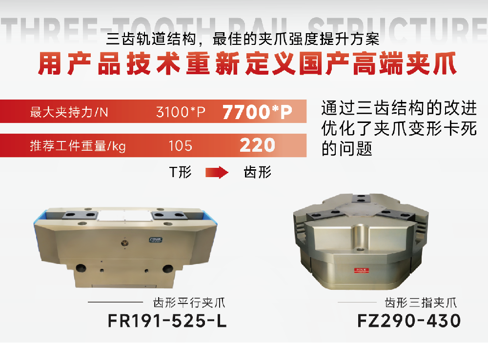 FOUK推出新品齿形夹爪