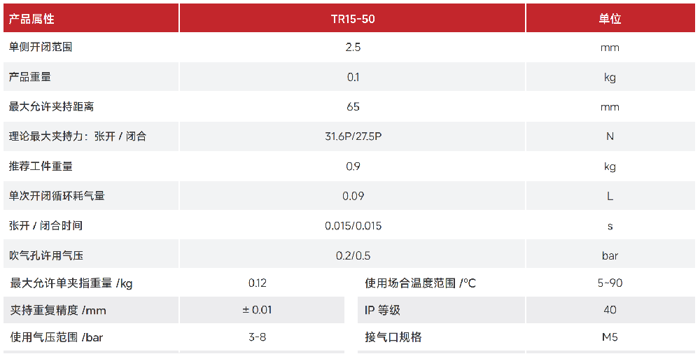 参数表TR15.png