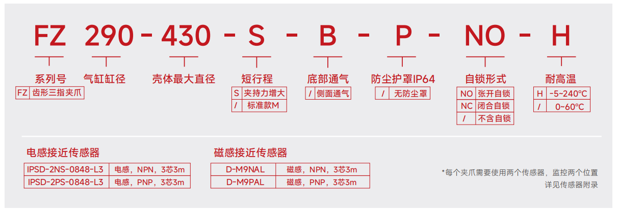 型号编码说明